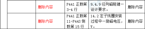 2016年一級建造師《水利水電管理與實務(wù)》新舊教材對比