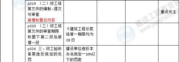 2016年一級建造師《法規(guī)及相關(guān)知識》新舊教材對比