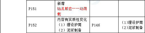 2016年一級(jí)建造師《公路工程管理與實(shí)務(wù)》新舊教材對(duì)比