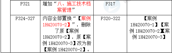 2016年一級建造師《機電工程管理與實務》新舊教材對比