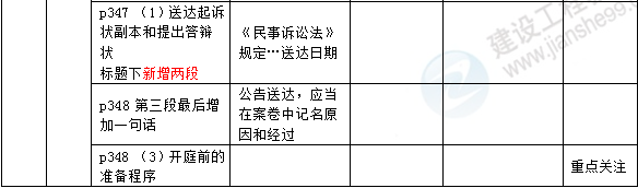 2016年一級(jí)建造師《法規(guī)及相關(guān)知識(shí)》新舊教材對比