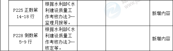 2016年一級建造師《水利水電管理與實務(wù)》新舊教材對比