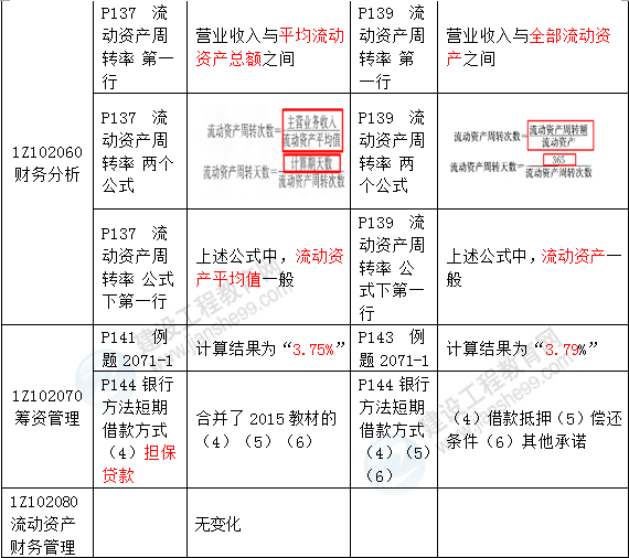 2016年一級(jí)建造師《建設(shè)工程經(jīng)濟(jì)》新舊教材對比