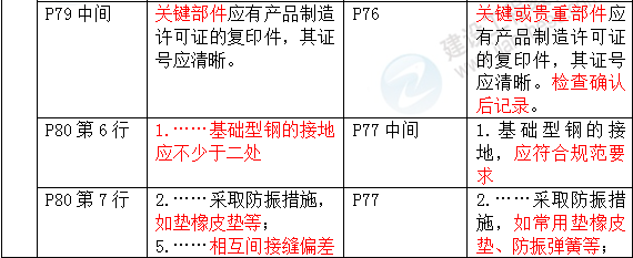 2016年一級建造師《機電工程管理與實務》新舊教材對比