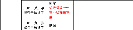 2016年一級(jí)建造師《公路工程管理與實(shí)務(wù)》新舊教材對(duì)比