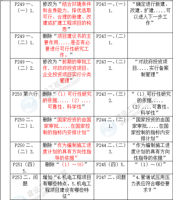 2016年一級建造師《機電工程管理與實務》新舊教材對比