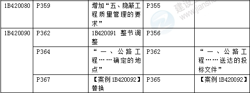 2016年一級(jí)建造師《公路工程管理與實(shí)務(wù)》新舊教材對(duì)比