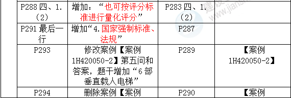 2016年一級建造師《機電工程管理與實務》新舊教材對比