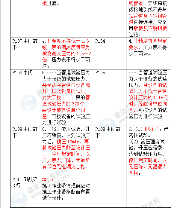 2016年一級建造師《機(jī)電工程管理與實(shí)務(wù)》新舊教材對比