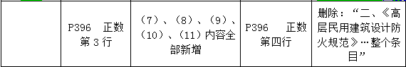 2016年一級建造師《建筑工程管理與實務》新舊教材對比