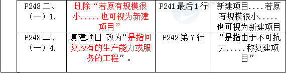 2016年一級建造師《機電工程管理與實務》新舊教材對比