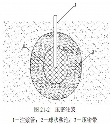 一級(jí)建造師考試復(fù)習(xí)重點(diǎn)：工程中的幾種注漿形式