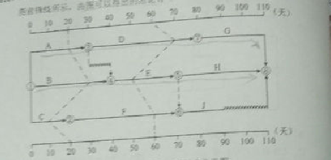 2016監(jiān)理質(zhì)量、投資、進(jìn)度控制試題及答案（106-126）