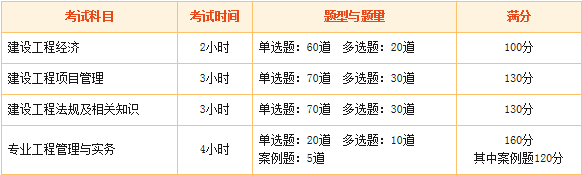 2016年一級(jí)建造師報(bào)考疑難問(wèn)題解答：報(bào)考專業(yè)