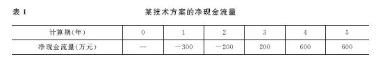 2011年一級建造師工程經濟試題及答案(1-10題)