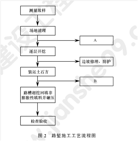 2011年一級(jí)建造師公路工程試題及答案(案例二)