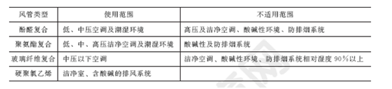 2011年一級建造師機電工程試題及答案(1-10題)