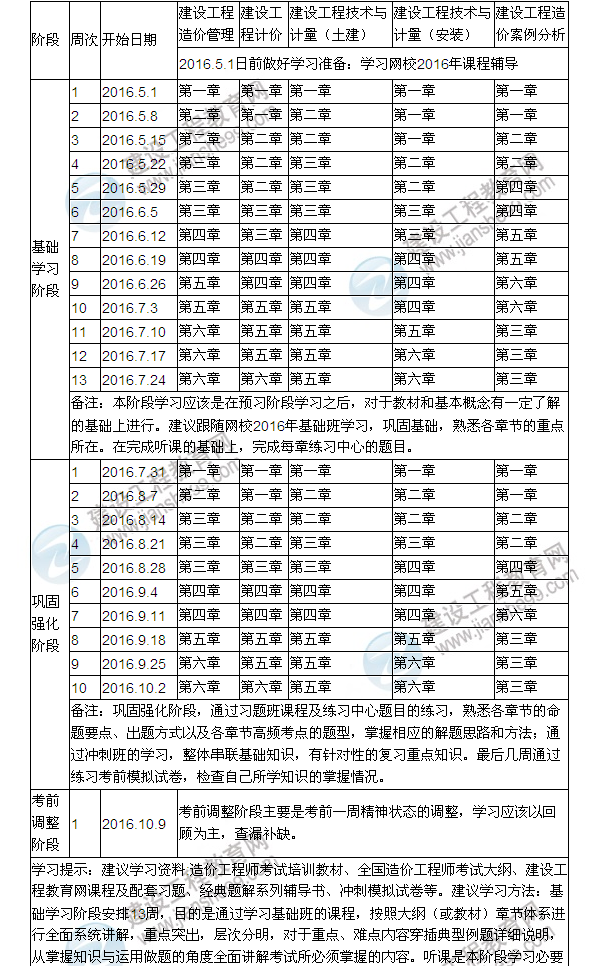 2016年造價工程師備考學(xué)習(xí)計劃