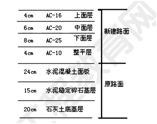 2012年一級(jí)建造師公路工程試題及答案(案例二)