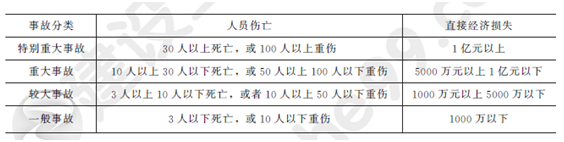 2013一級建造師法規(guī)及相關(guān)知識試題及答案(1-10題)