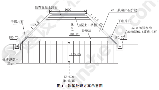 2013年一級建造師公路工程試題及答案(案例一)