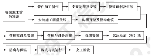 2013年一級(jí)建造師機(jī)電工程試題及答案(1-10題)