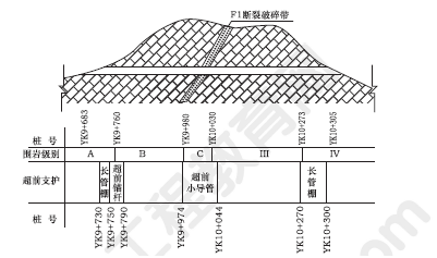 2013年一級(jí)建造師公路工程試題及答案(案例三)