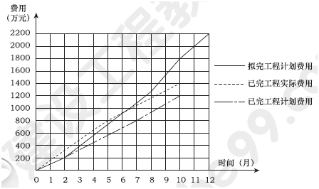 2013年一級建造師機電工程試題及答案(案例一)