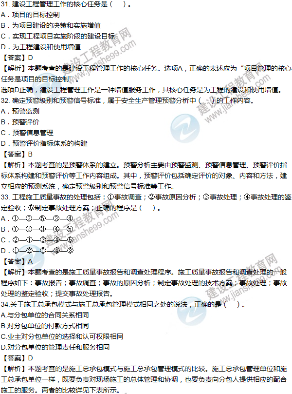 2014年一級(jí)建造師項(xiàng)目管理試題及答案(31-40題)