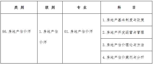 考試類別、級(jí)別、專業(yè)及科目代碼如下