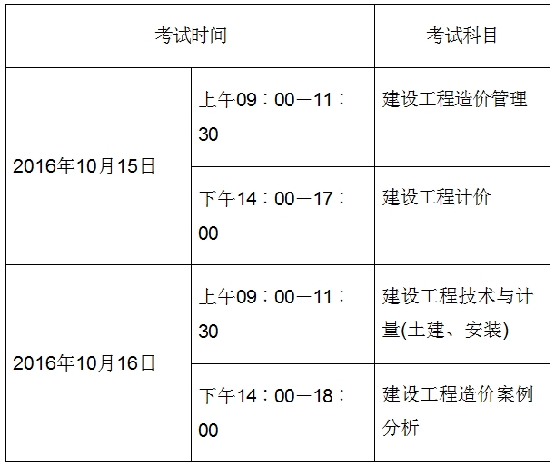 考試時間、科目及答題方式