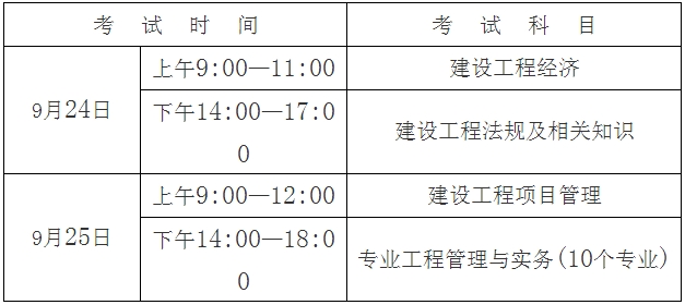 考試時間、科目及答題方式