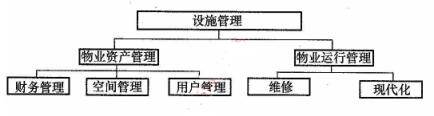 2016一級建造師《建設(shè)工程項(xiàng)目管理》試題答案21-30