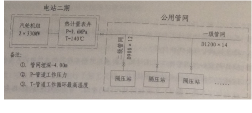 2016一級建造師《機(jī)電》試題答案及解析案例五