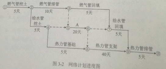 2016一級建造師《市政》試題答案及解析