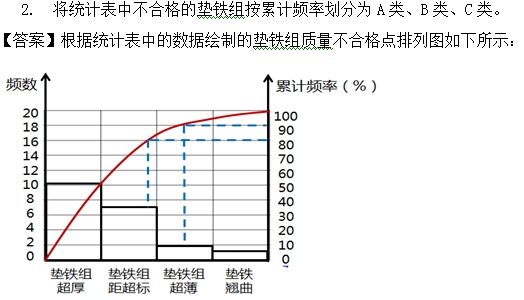 2016一級建造師《機電》試題答案及解析案例