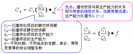 工程計(jì)價(jià)必背公式，新鮮出爐?。。? width=