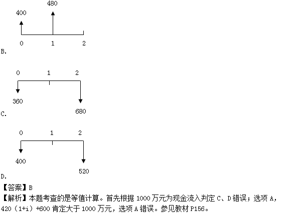 2016造價工程師《造價管理》試題及答案(21-30題)