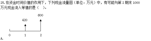 2016造價工程師《造價管理》試題及答案(21-30題)