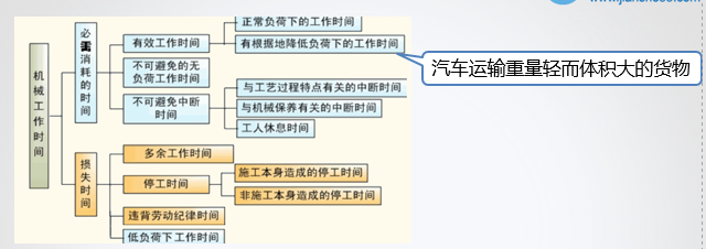 造價工程師《建設(shè)工程計價》考后總結(jié)