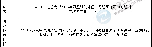 2017年一級(jí)建造師考試預(yù)習(xí)計(jì)劃表