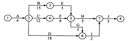 61.某雙代號(hào)網(wǎng)絡(luò)計(jì)劃中，工作A有兩項(xiàng)緊后工作B和C，工作B和工作C的最早開(kāi)始時(shí)間分別為第13天和第15天，最遲開(kāi)始時(shí)間分別為第19天和第21天；工作A與工作B和工作C的間隔時(shí)間分別為0天和2天。如果工作A實(shí)際進(jìn)度拖延7天，則（?。?。