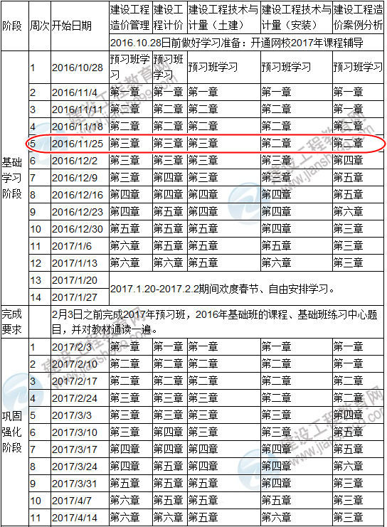 點(diǎn)擊查看你的2017造價(jià)工程師復(fù)習(xí)進(jìn)度是否完成？