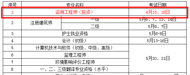 考試時間：2017年咨詢工程師考試時間為4月15、16日