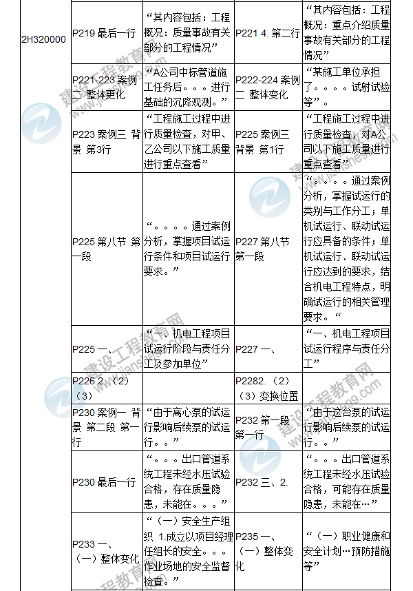 2017年二級建造師《機(jī)電工程管理與實(shí)務(wù)》新舊教材對比（二）