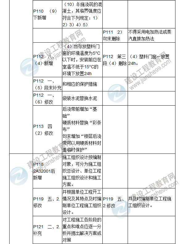 2017年二級建造師《建筑工程管理與實務》新舊教材對比（二）