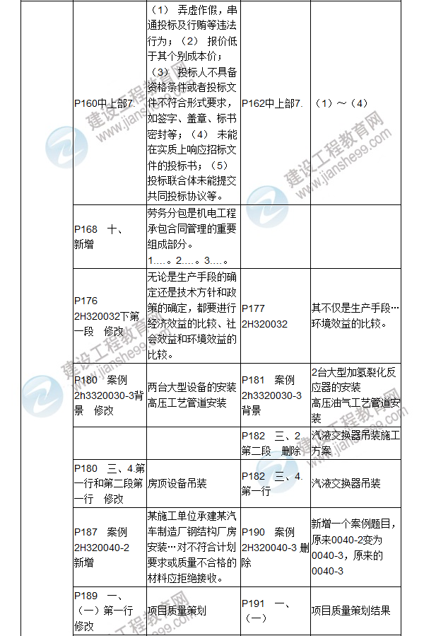 2017年二級建造師《機(jī)電工程管理與實(shí)務(wù)》新舊教材對比（一）