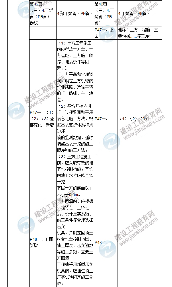 2017年二級建造師《建筑工程管理與實(shí)務(wù)》新舊教材對比（一）