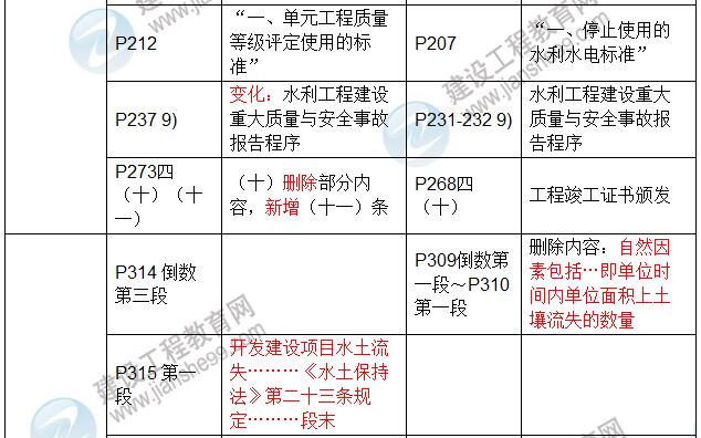 2017年二級建造師《水利水電工程管理與實(shí)務(wù)》新舊教材對比