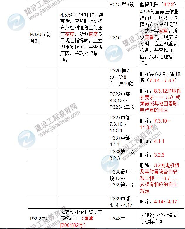 2017年二級建造師《水利水電工程管理與實務(wù)》新舊教材對比